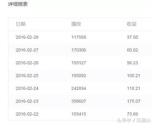 十大自媒体平台收入盘点：头条靠谱，百家号垃圾