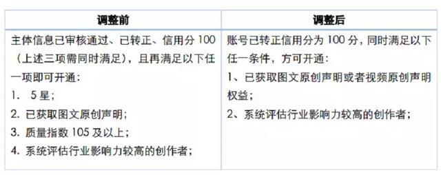 能赚钱的自媒体平台你有几个？最新最全的收益排行榜！你收藏了吗