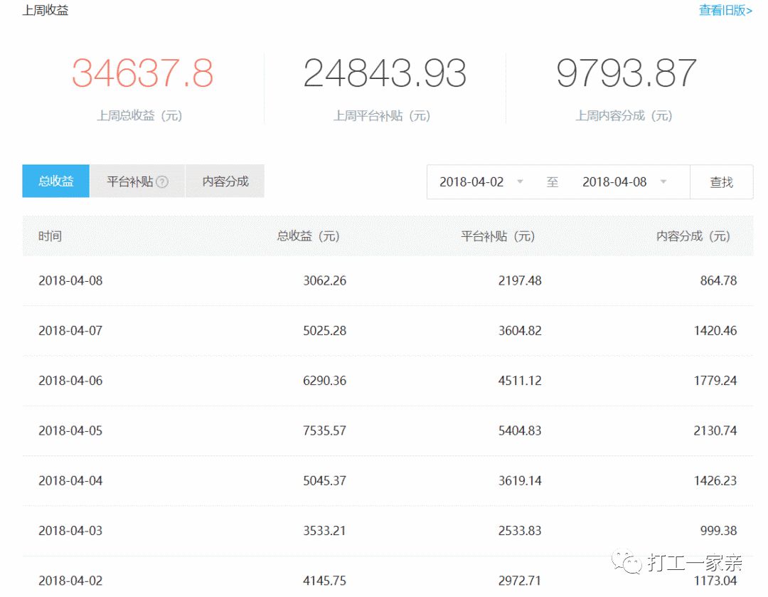我是视频搬运工，靠企鹅号半年赚了20多万