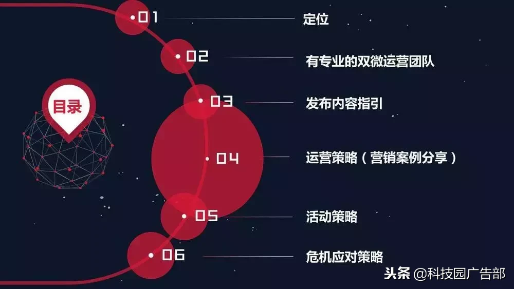 新媒体运营，营销策略技巧！（附下载）