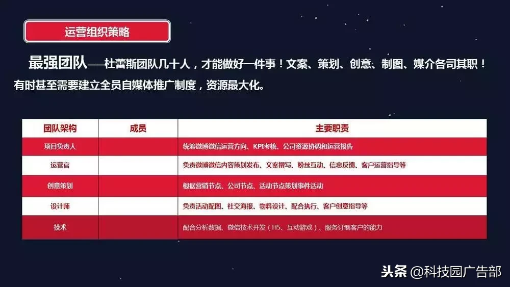 新媒体运营，营销策略技巧！（附下载）