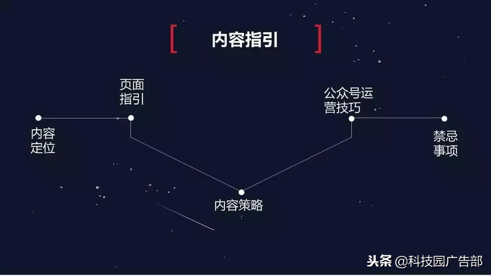 新媒体运营，营销策略技巧！（附下载）