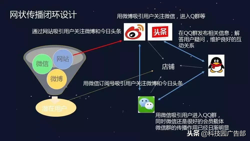 新媒体运营，营销策略技巧！（附下载）