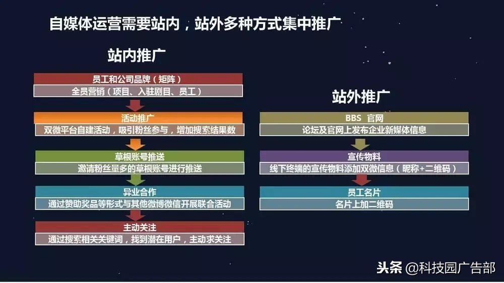 新媒体运营，营销策略技巧！（附下载）