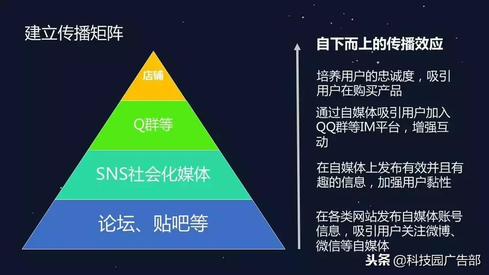 新媒体运营，营销策略技巧！（附下载）
