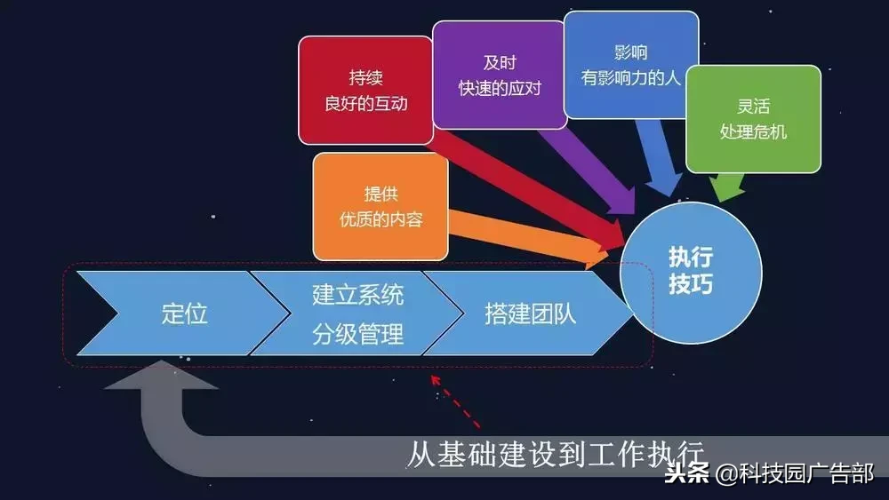 新媒体运营，营销策略技巧！（附下载）