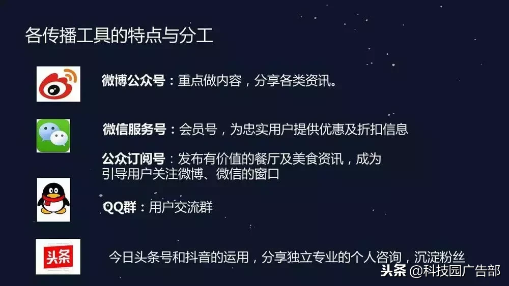 新媒体运营，营销策略技巧！（附下载）