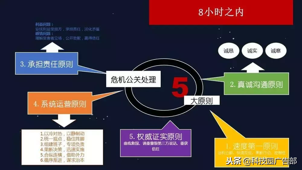 新媒体运营，营销策略技巧！（附下载）