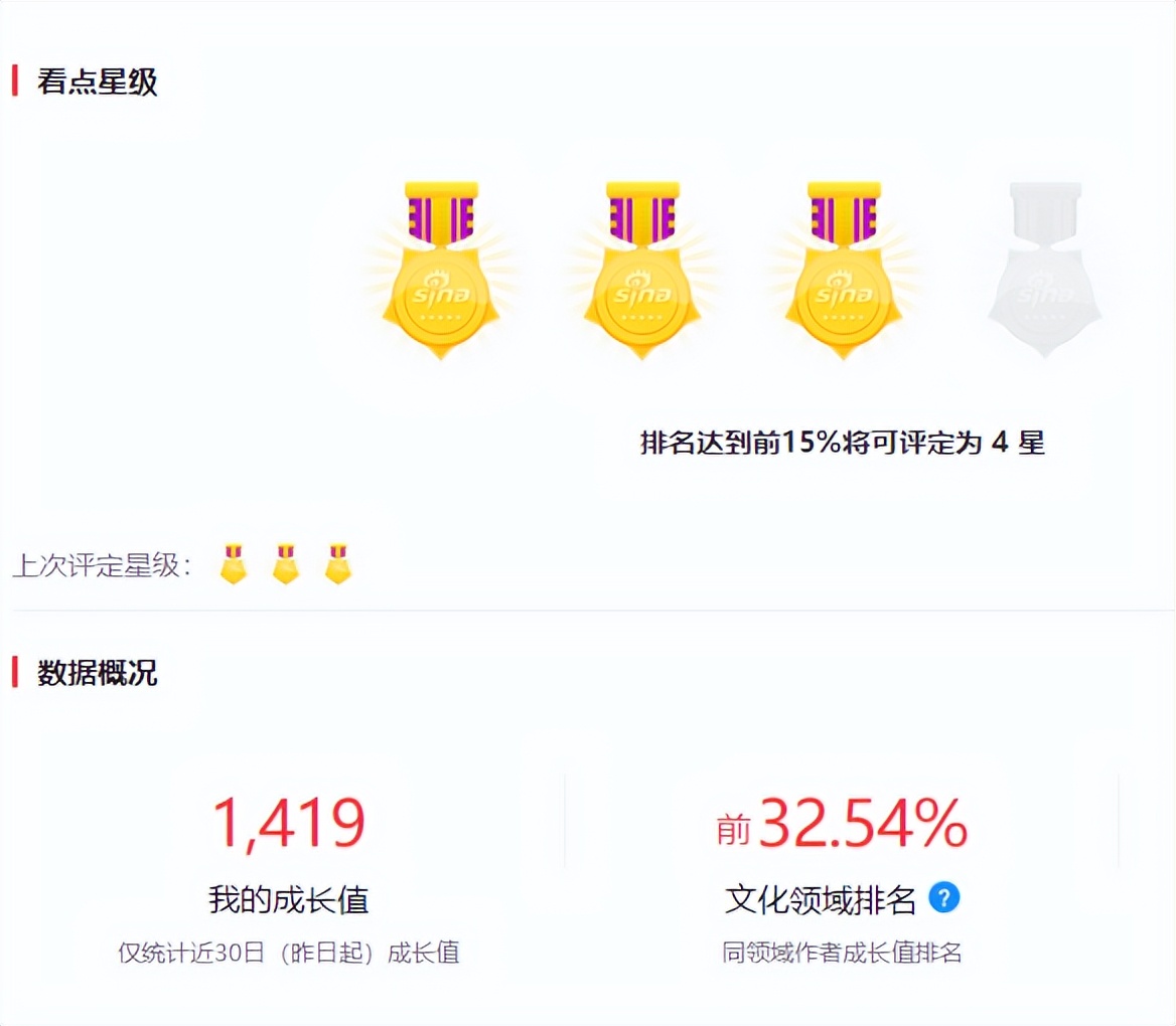 “趣头条”关闭自媒体，将最后的31元多提现出来，没有任何麻烦