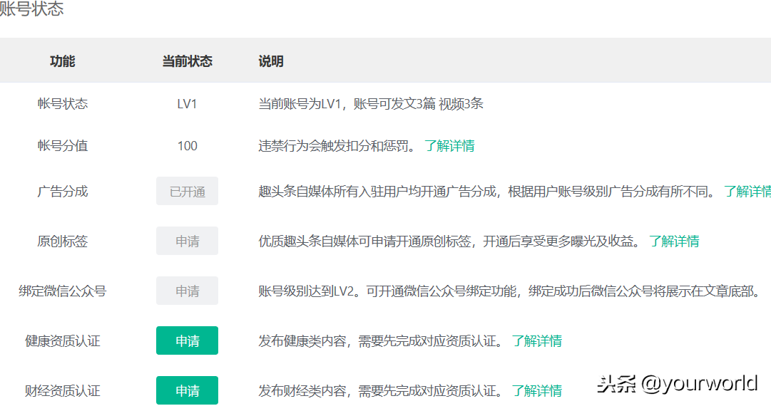 入驻入住申请成为趣头条自媒体创作者