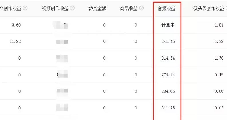 头条号怎么做起来，0粉0基础，新手都能搞定