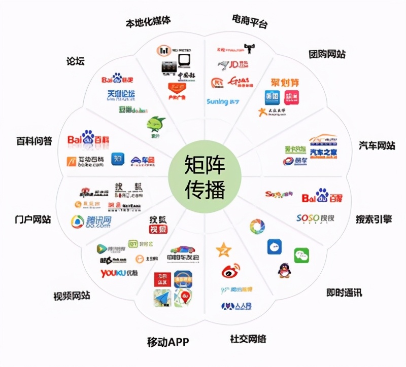 自媒体要怎么运营？这几个思路你一定要知道