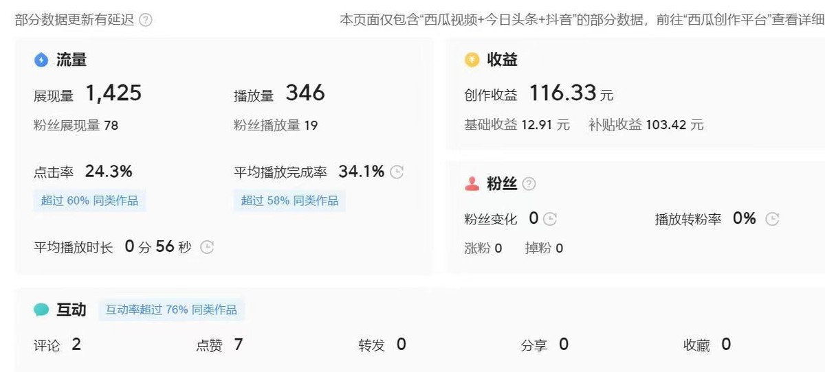 写微头条，一个月收益3474.15元，我究竟是如何做到的？