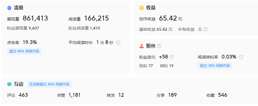 写微头条，一个月收益3474.15元，我究竟是如何做到的？