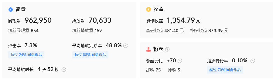 写微头条，一个月收益3474.15元，我究竟是如何做到的？