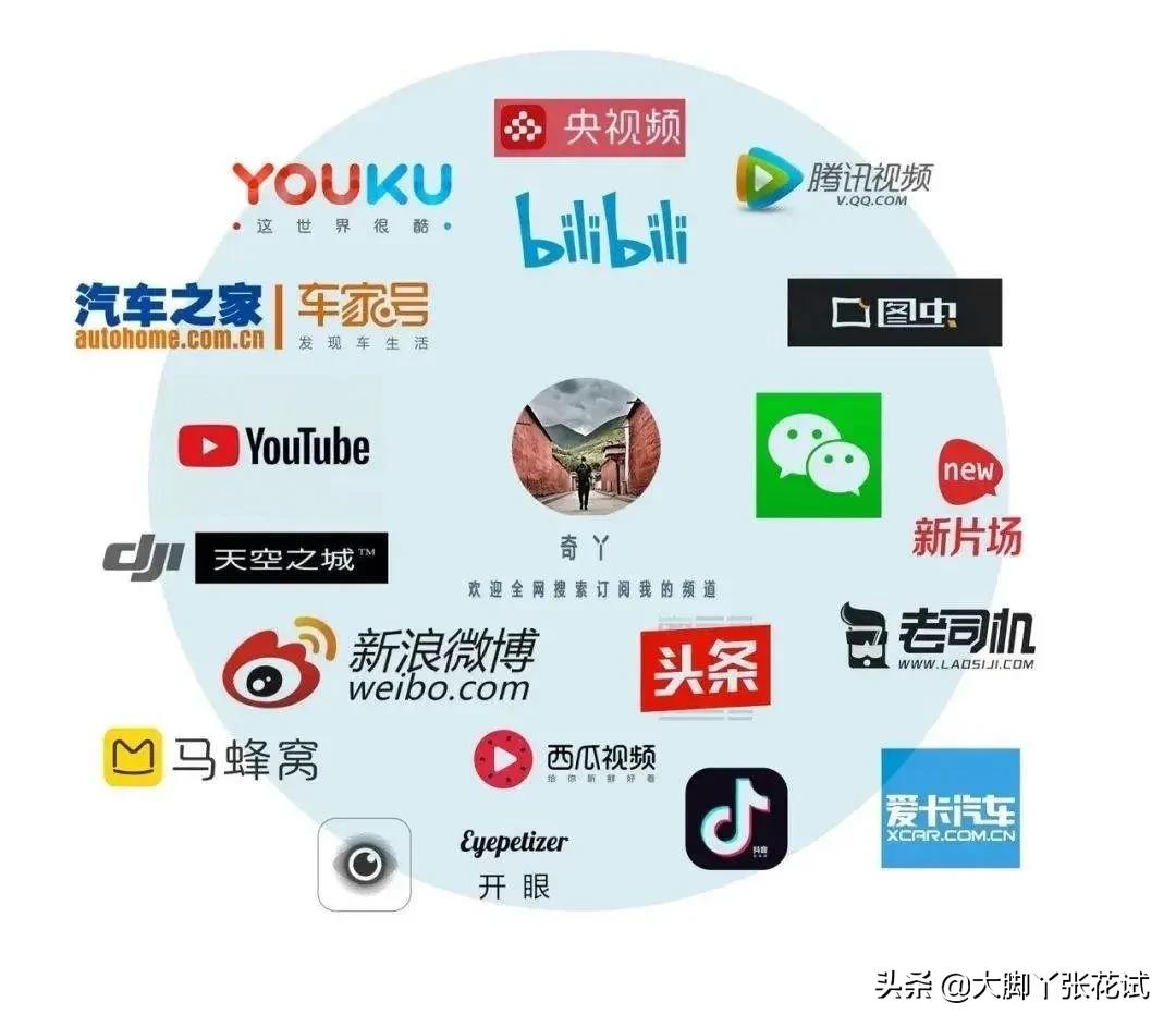 真正明白自媒体，让你不纠结展现量阅读量，正确对待创作和平台