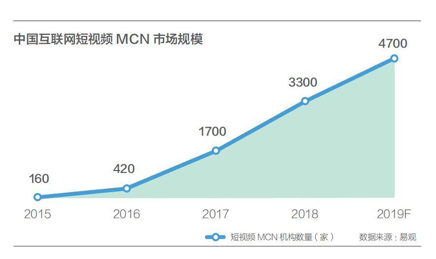 起底网红工厂：批量制造网红，收割流量和金钱