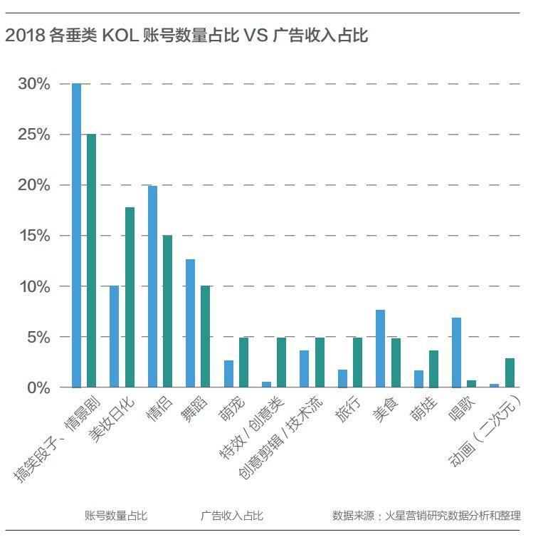 起底网红工厂：批量制造网红，收割流量和金钱