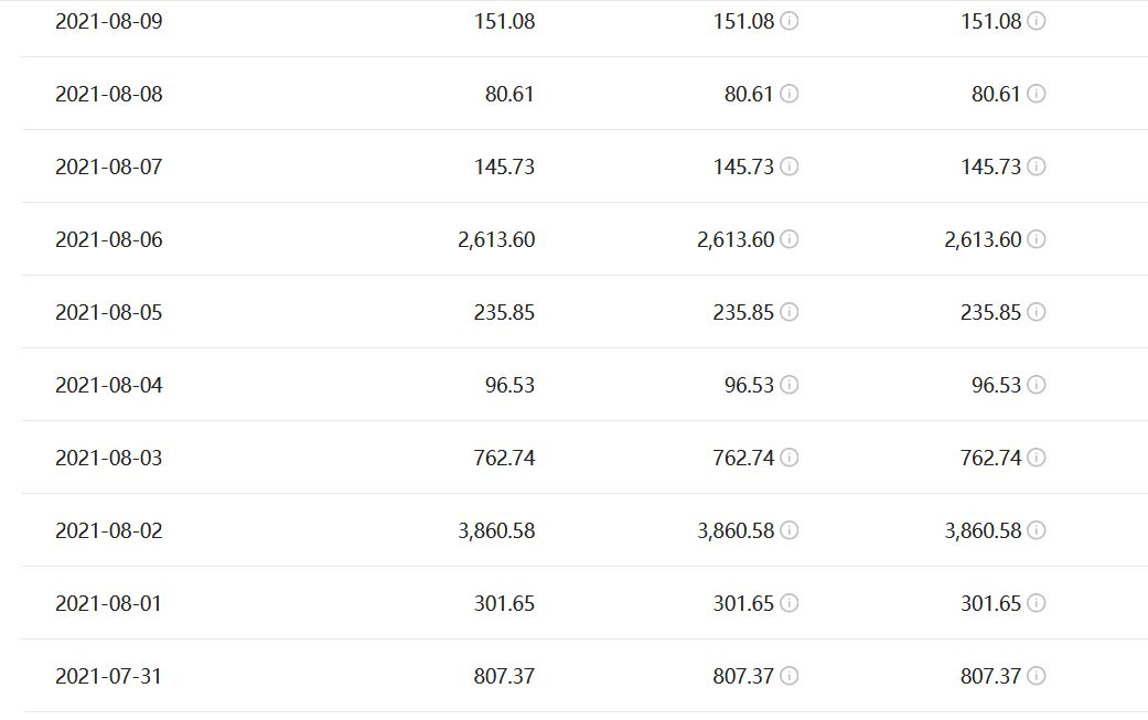 自媒体变现，从0到月收入10000+，什么才是正确的赚钱方法？