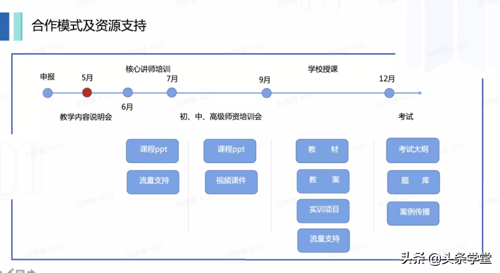 产学融合｜新兴行业背景下，如何扩大自媒体运营教学师资力量？