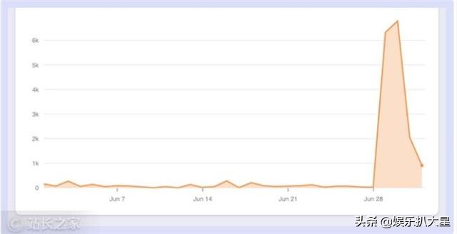 他搞了个标题生成器，48小时就赚了10万，怎么做到的？