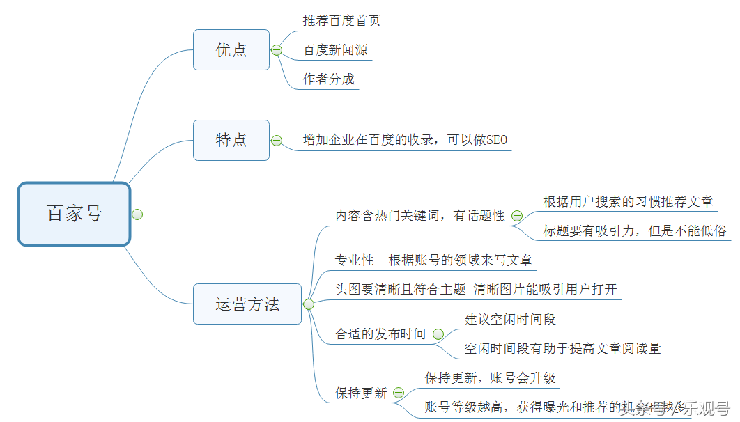自媒体七大平台的优点、特点、运营方法全面解析！（精华收藏版）