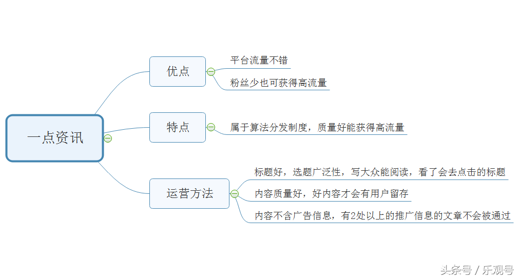 自媒体七大平台的优点、特点、运营方法全面解析！（精华收藏版）