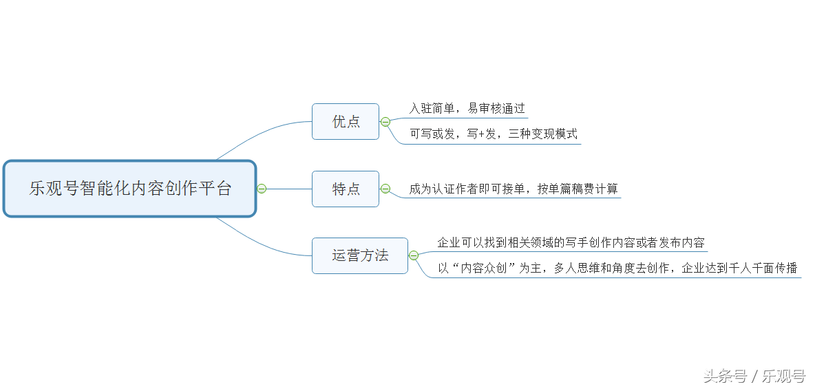 自媒体七大平台的优点、特点、运营方法全面解析！（精华收藏版）