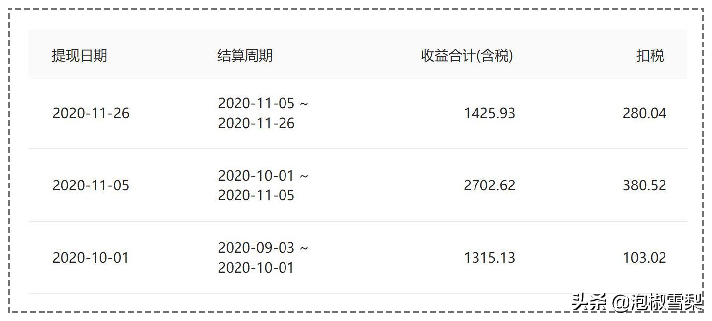 8个自媒体平台大比较，新手测试了半年，最终在4个平台获得收益