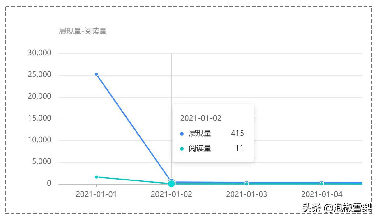 8个自媒体平台大比较，新手测试了半年，最终在4个平台获得收益