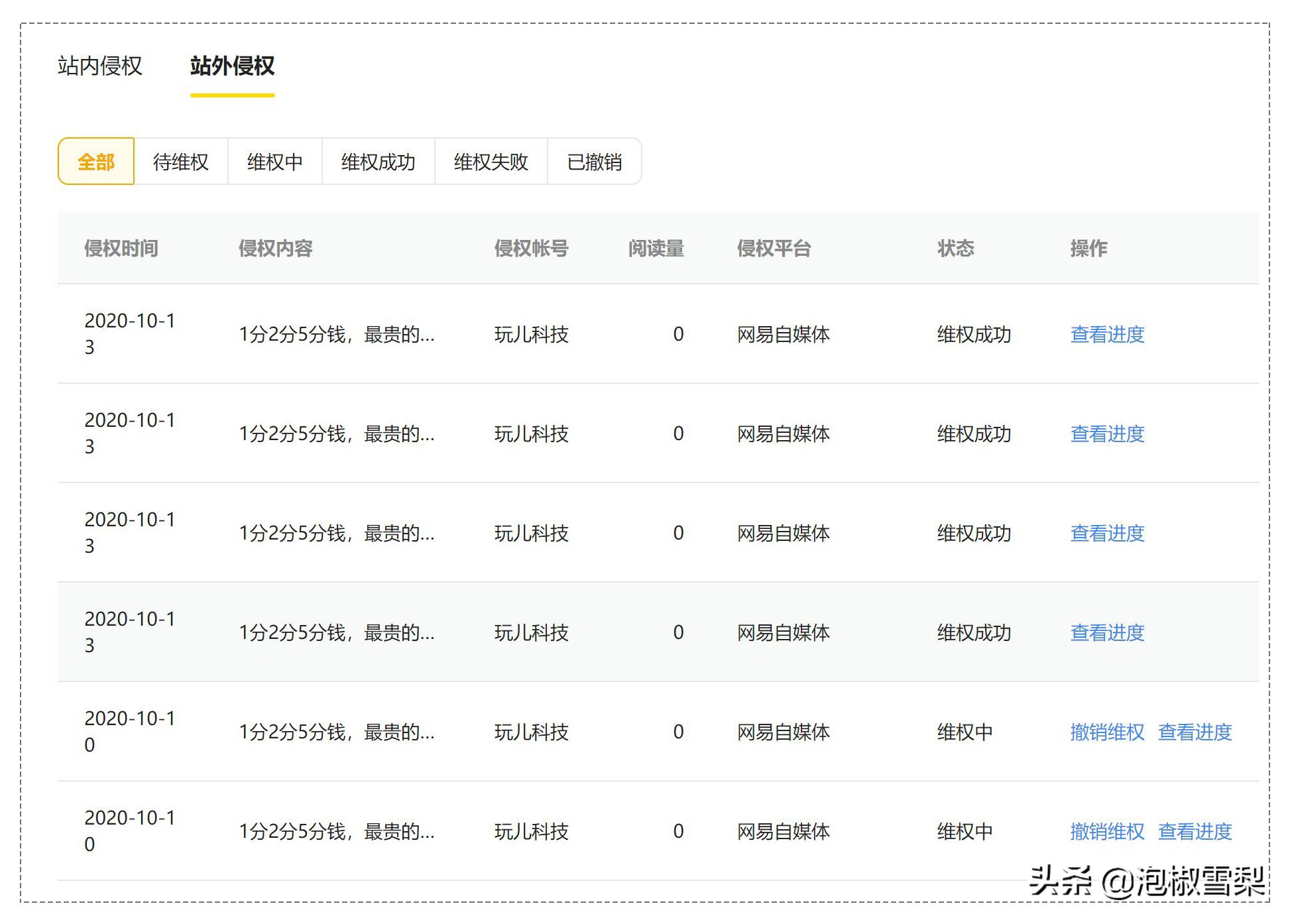 8个自媒体平台大比较，新手测试了半年，最终在4个平台获得收益