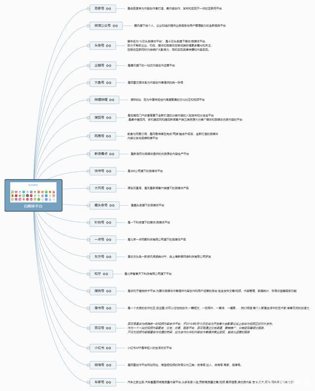 干货！22个自媒体平台集锦！值得收藏！一键同步发布