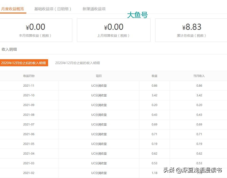 2021年我的各大自媒体平台收益总结，别偷懒，别做梦