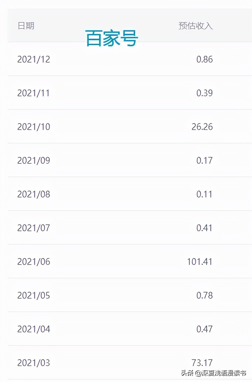 2021年我的各大自媒体平台收益总结，别偷懒，别做梦