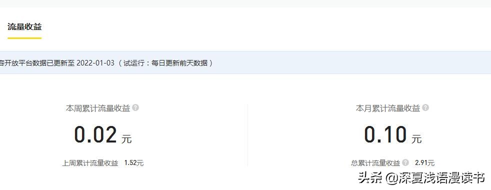 2021年我的各大自媒体平台收益总结，别偷懒，别做梦