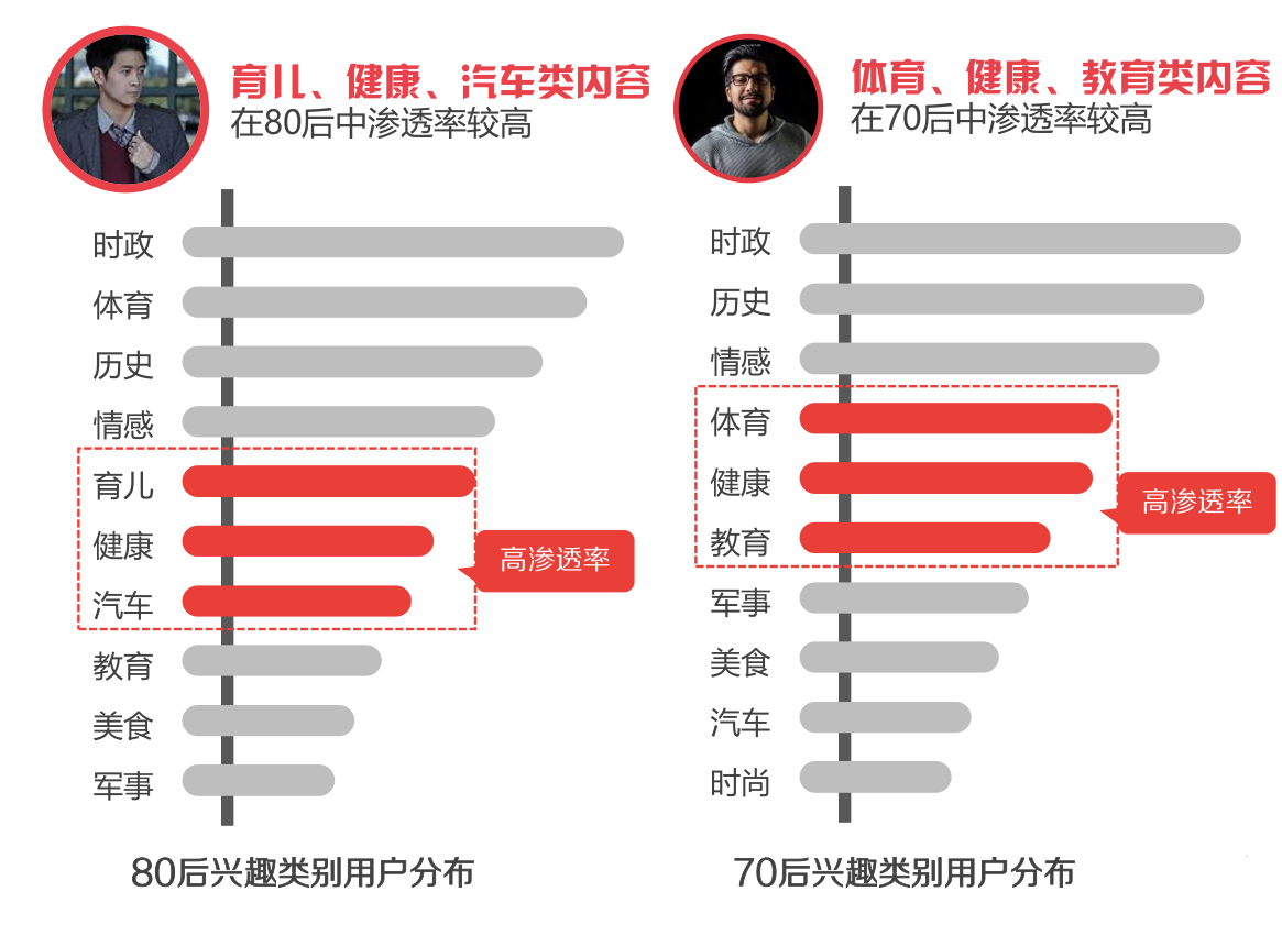 头条官方报告披露2020年自媒体发展7个趋势 为创作者指出方向