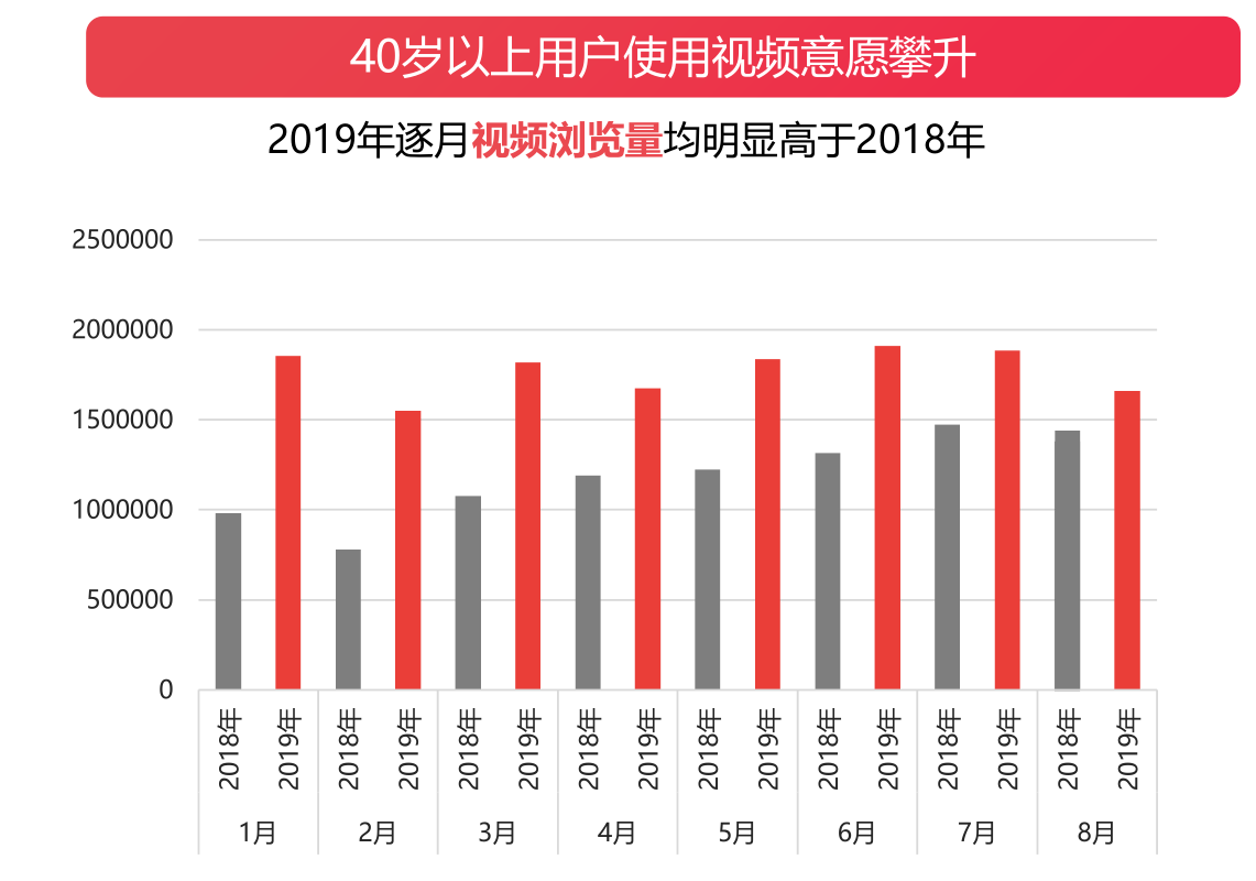 头条官方报告披露2020年自媒体发展7个趋势 为创作者指出方向