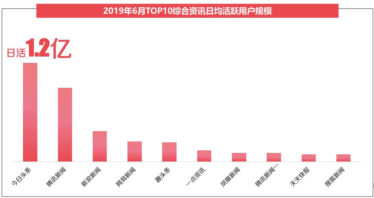 头条官方报告披露2020年自媒体发展7个趋势 为创作者指出方向