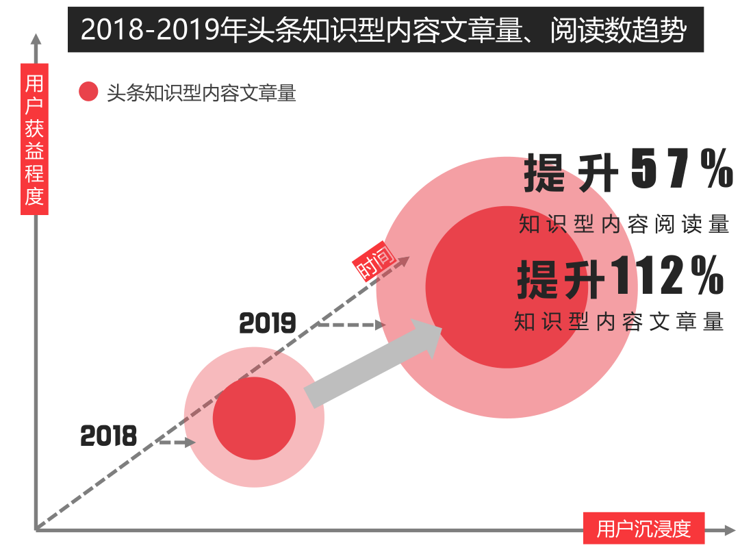 头条官方报告披露2020年自媒体发展7个趋势 为创作者指出方向