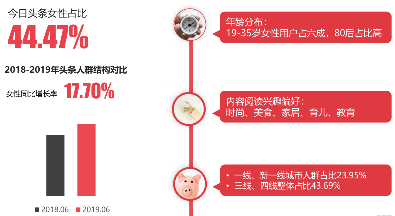 头条官方报告披露2020年自媒体发展7个趋势 为创作者指出方向