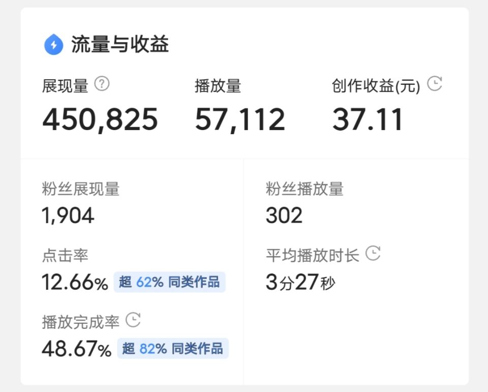 从年入200到月增2000,自媒体实操总结出的实用分析，看完记得评论