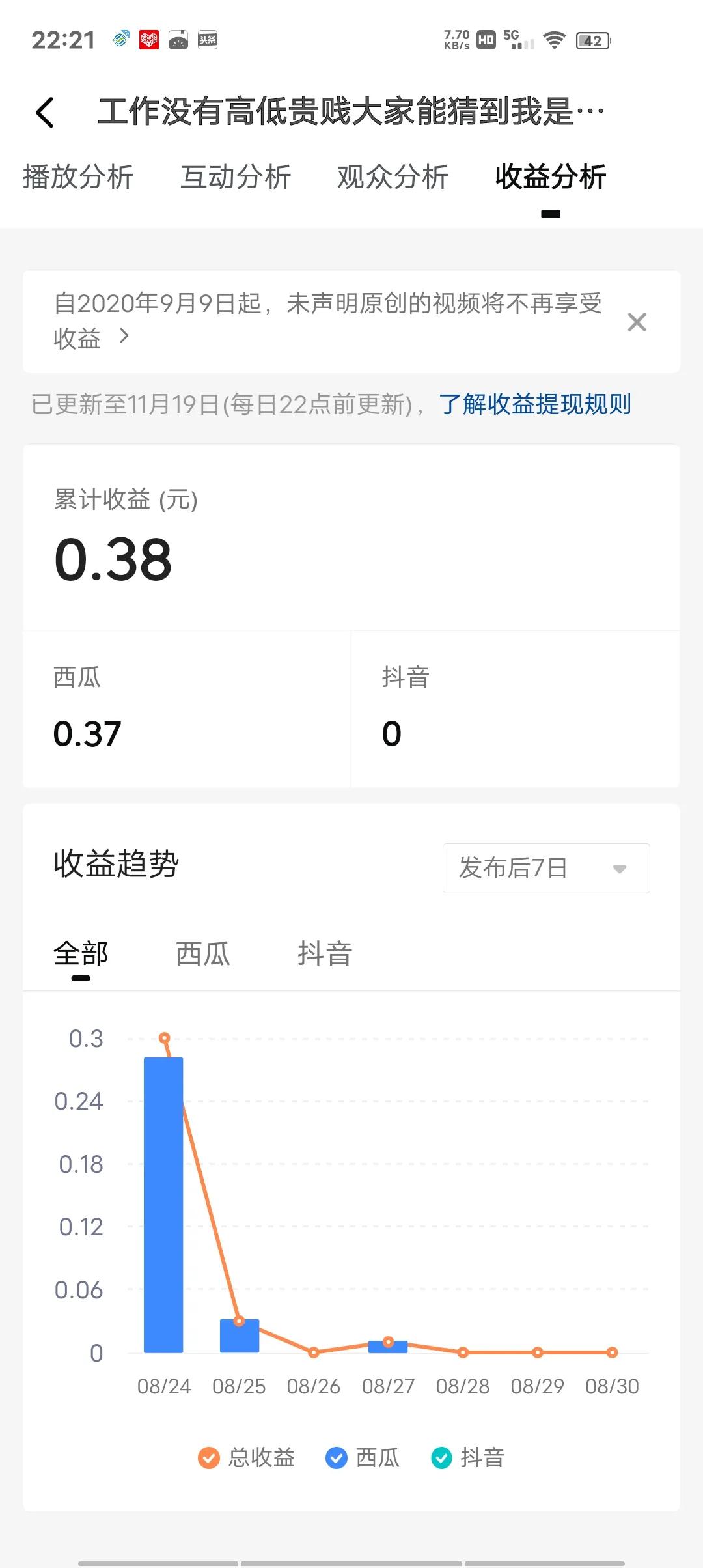 自媒体好做吗？