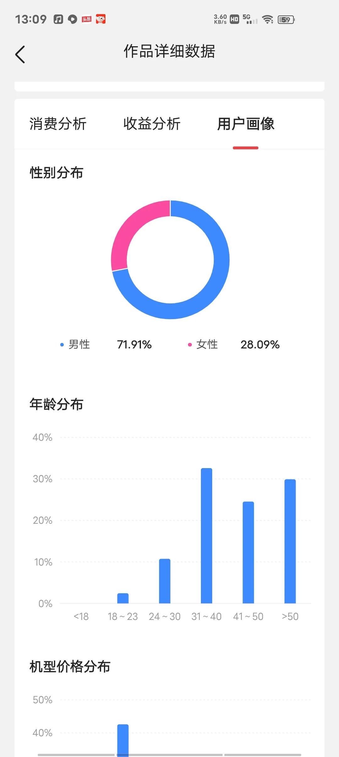 自媒体好做吗？