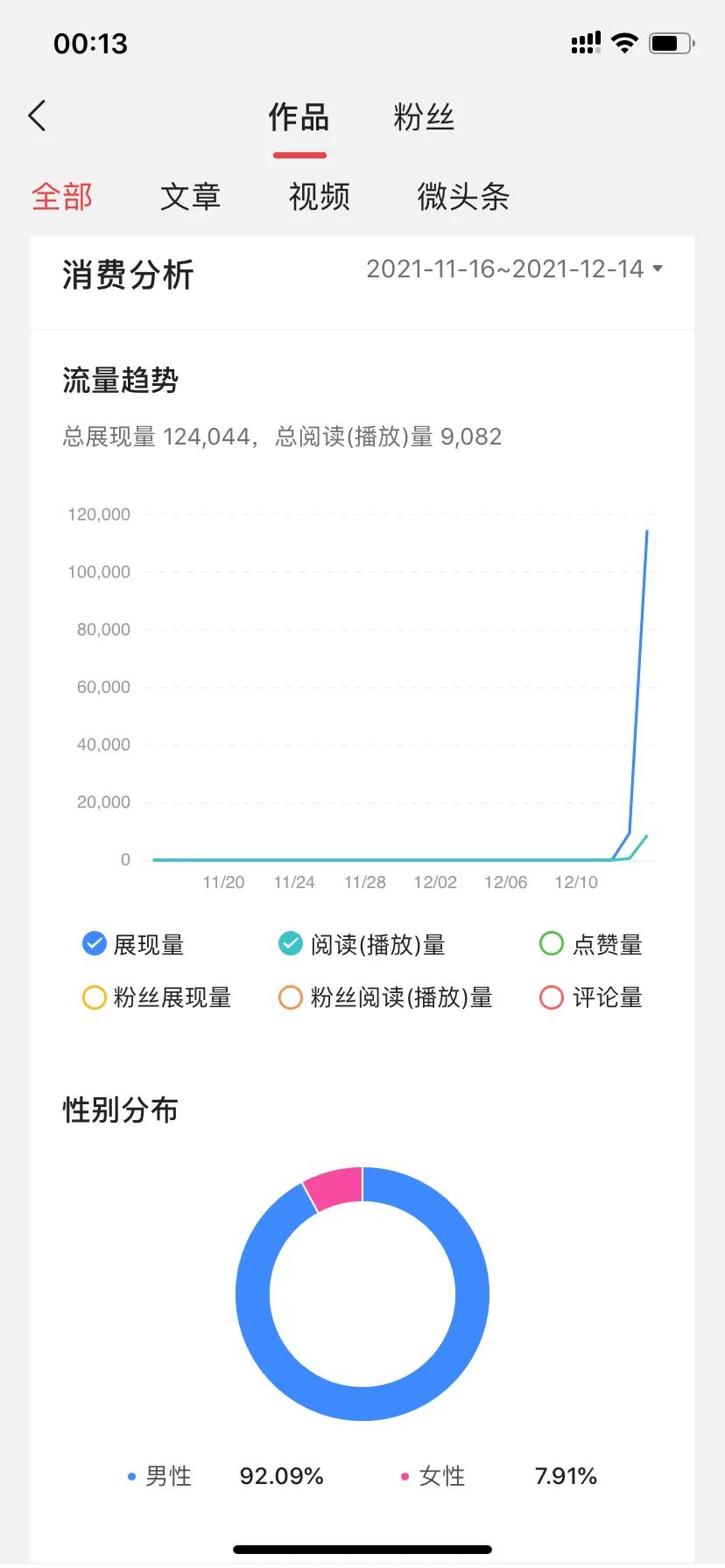 现在做自媒体真的还能挣到钱吗？全身心投入做了三天的感受(一)