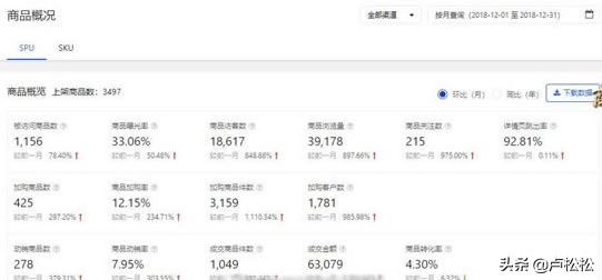 从自媒体转做电商,实操店铺单月净利润4W+经验