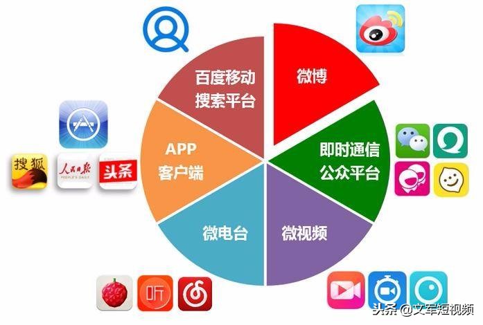 推荐一款自媒体从零学起的课程给大家