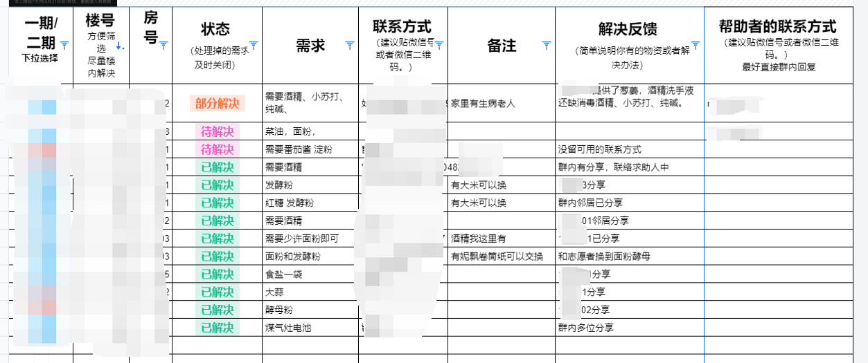 令人失望的爆款文章《魔都人的忍耐已经到了极限》