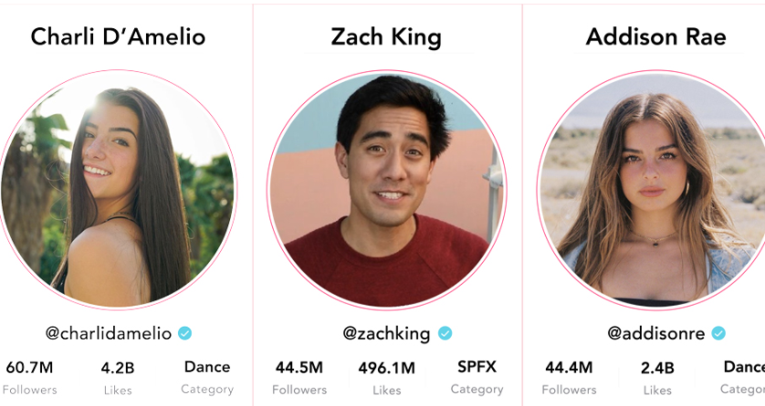 TikTok收入最高排名前10的网红名单2022整理