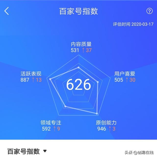 使用10个自媒体平台做副业后的个人感受：哪些收益高，哪些值得做