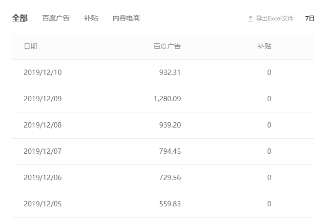 自媒体正在进入最好的赚钱时代，机会满地！这几个平台要抓住